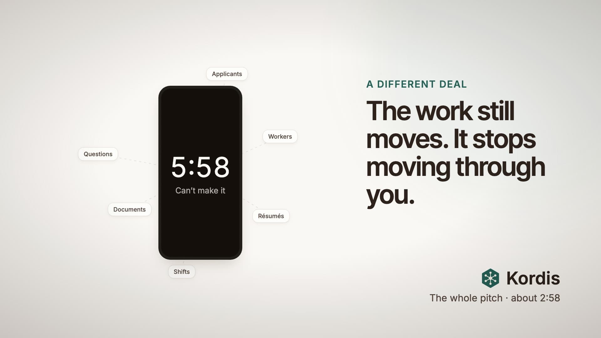 Still from the Kordis film: a phone showing 5:58 and a message reading can't make it, with six streams of work (applicants, workers, résumés, shifts, documents, questions) all wired into it. Beside it: the work still moves, it stops moving through you.